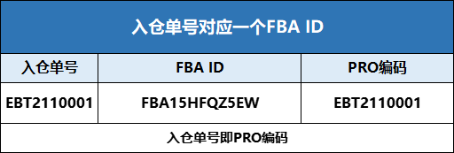 跨境人必看！亞馬遜PRO新規全面解讀！-樂豐貨運｜樂豐國際貨運｜樂豐電商物流
