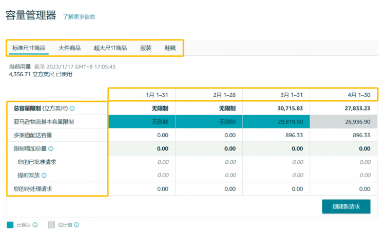 亞馬遜全新庫容管理政策，適用于歐洲多個站點(diǎn)！-樂豐貨運(yùn)｜樂豐國際貨運(yùn)｜樂豐電商物流